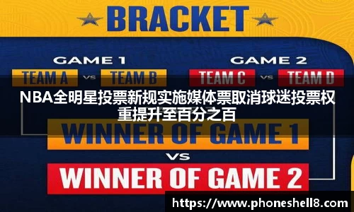 NBA全明星投票新规实施媒体票取消球迷投票权重提升至百分之百